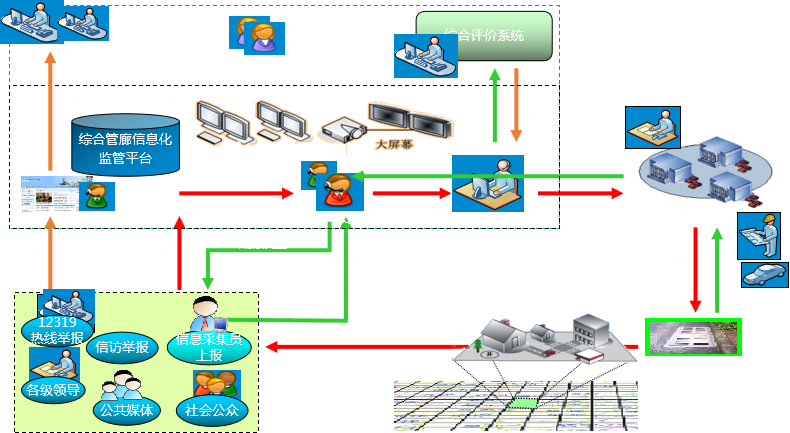 綜合管廊管理系統 綜合管廊管理系統